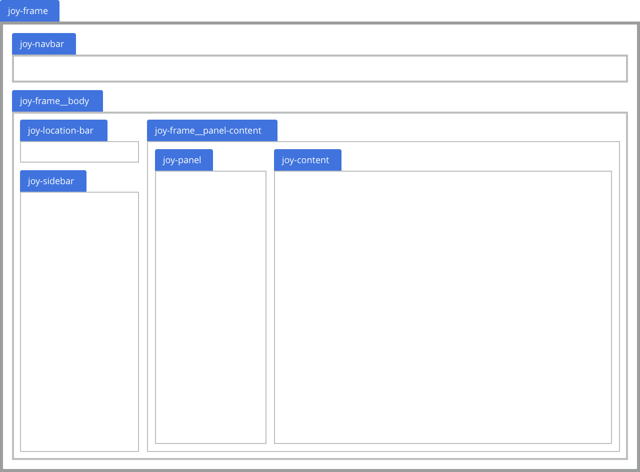 Layout visualization